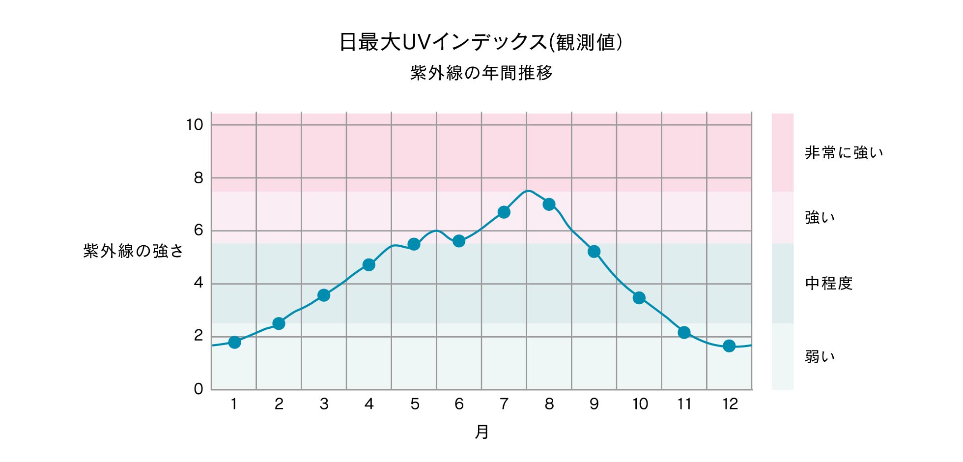 グラフpc